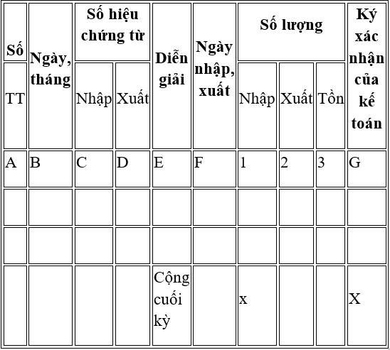 Mẫu thẻ kho sổ kho cách ghi thẻ kho sổ kho chuẩn mới nhất năm 2020