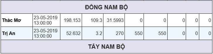 Mực nước tại các hồ thủy điện