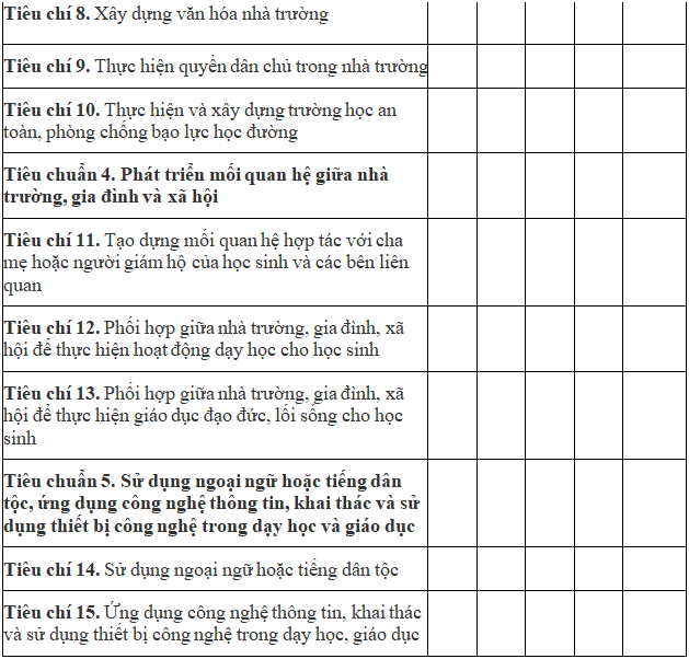 Phiếu tự đánh giá của giáo viên cơ sở giáo dục phổ thông