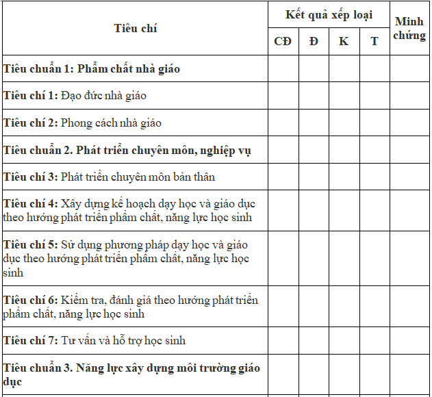 Phiếu tự đánh giá của giáo viên cơ sở giáo dục phổ thông