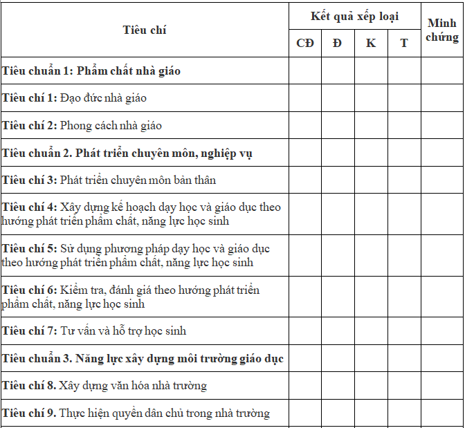 Phiếu tự đánh giá của giáo viên cơ sở giáo dục phổ thông