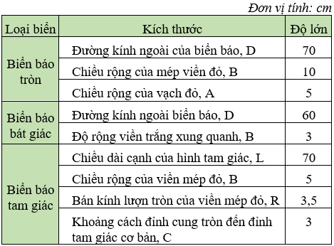 QCVN 41-2016-BGTVT Quy chuẩn kỹ thuật Quốc Gia về báo hiệu đường bộ