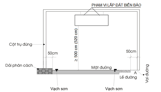 QCVN 41-2016-BGTVT Quy chuẩn kỹ thuật Quốc Gia về báo hiệu đường bộ