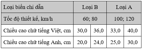 QCVN 41-2016-BGTVT Quy chuẩn kỹ thuật Quốc Gia về báo hiệu đường bộ