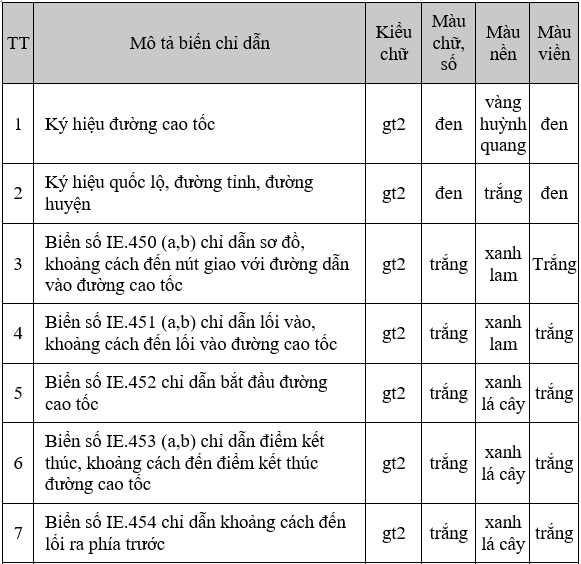 QCVN 41-2016-BGTVT Quy chuẩn kỹ thuật Quốc Gia về báo hiệu đường bộ