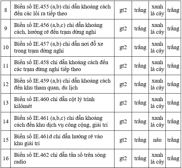 QCVN 41-2016-BGTVT Quy chuẩn kỹ thuật Quốc Gia về báo hiệu đường bộ