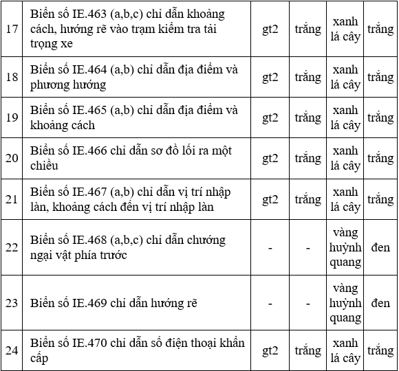 QCVN 41-2016-BGTVT Quy chuẩn kỹ thuật Quốc Gia về báo hiệu đường bộ