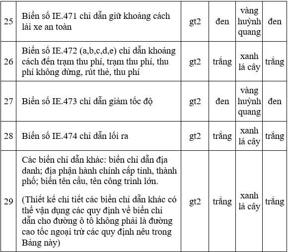 QCVN 41-2016-BGTVT Quy chuẩn kỹ thuật Quốc Gia về báo hiệu đường bộ