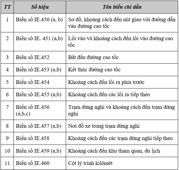 QCVN 41-2016-BGTVT Quy chuẩn kỹ thuật Quốc Gia về báo hiệu đường bộ