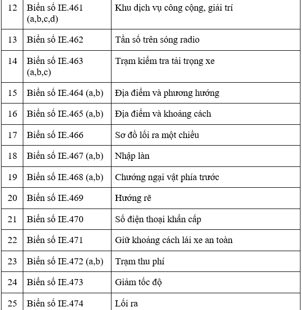 QCVN 41-2016-BGTVT Quy chuẩn kỹ thuật Quốc Gia về báo hiệu đường bộ