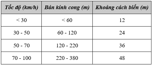 QCVN 41-2016-BGTVT Quy chuẩn kỹ thuật Quốc Gia về báo hiệu đường bộ