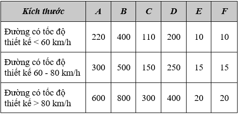 QCVN 41-2016-BGTVT Quy chuẩn kỹ thuật Quốc Gia về báo hiệu đường bộ