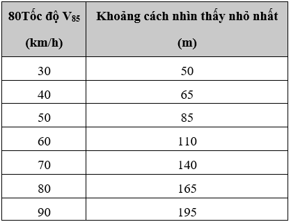 QCVN 41-2016-BGTVT Quy chuẩn kỹ thuật Quốc Gia về báo hiệu đường bộ