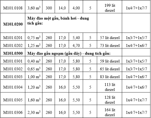 Quyết định 1134-QĐ-BXD về định mức hao phí xác định giá ca máy, thiết bị thi công xây dựng