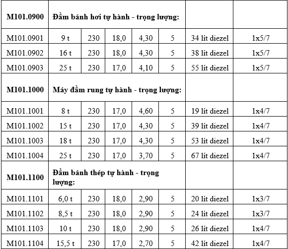 Quyết định 1134-QĐ-BXD về định mức hao phí xác định giá ca máy, thiết bị thi công xây dựng