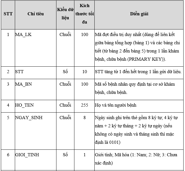 Quyết định 4210-QĐ-BYT