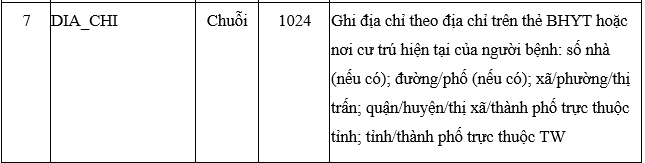 Quyết định 4210-QĐ-BYT