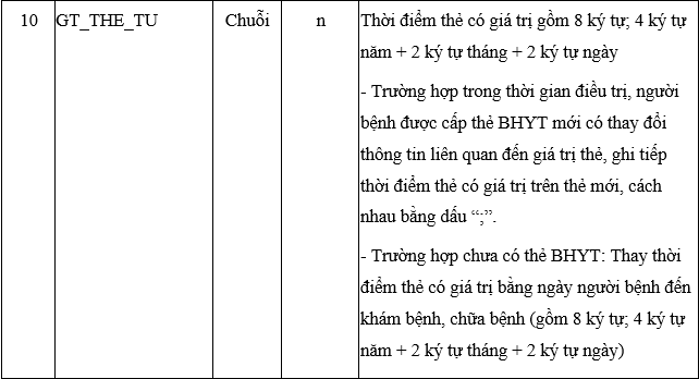 Quyết định 4210-QĐ-BYT