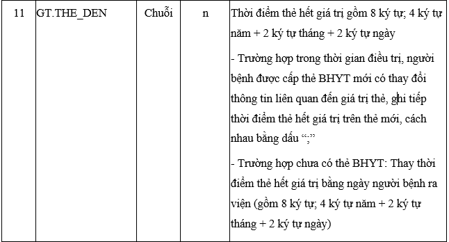 Quyết định 4210-QĐ-BYT