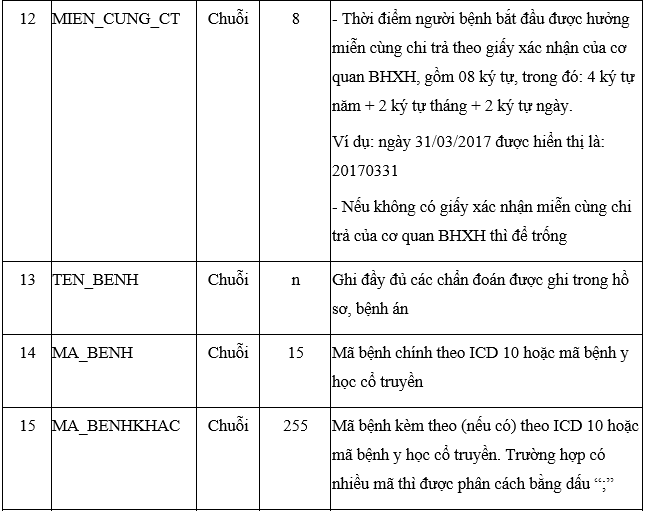 Quyết định 4210-QĐ-BYT