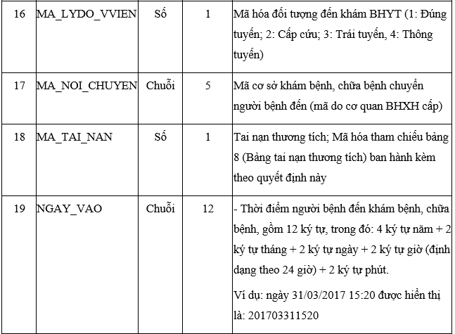 Quyết định 4210-QĐ-BYT