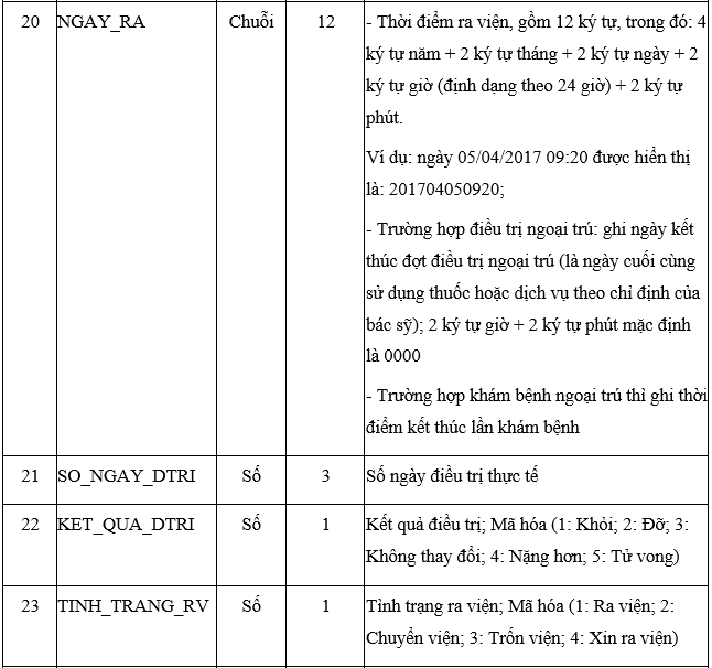 Quyết định 4210-QĐ-BYT