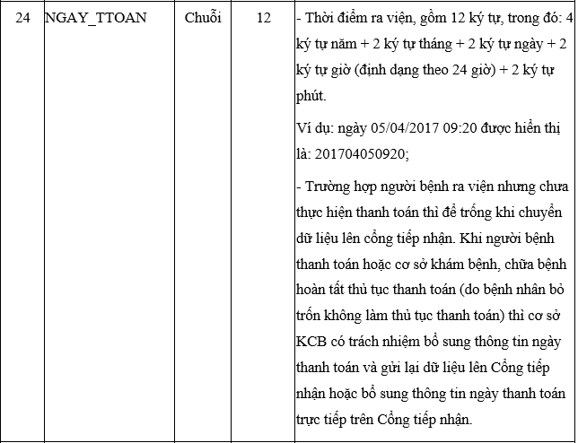 Quyết định 4210-QĐ-BYT