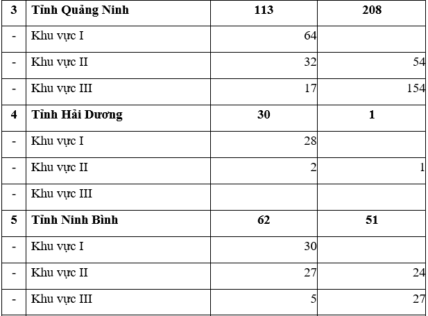 Quyết định 582-QĐ-TTg danh sách thôn đặc biệt khó khăn vùng dân tộc, miền núi giai đoạn 2016 - 2020