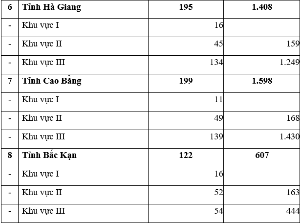 Quyết định 582-QĐ-TTg danh sách thôn đặc biệt khó khăn vùng dân tộc, miền núi giai đoạn 2016 - 2020