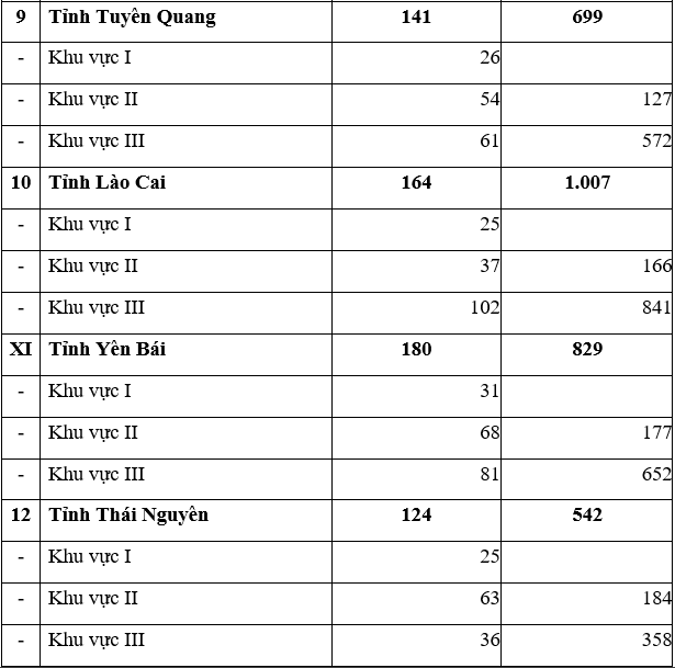 Quyết định 582-QĐ-TTg danh sách thôn đặc biệt khó khăn vùng dân tộc, miền núi giai đoạn 2016 - 2020