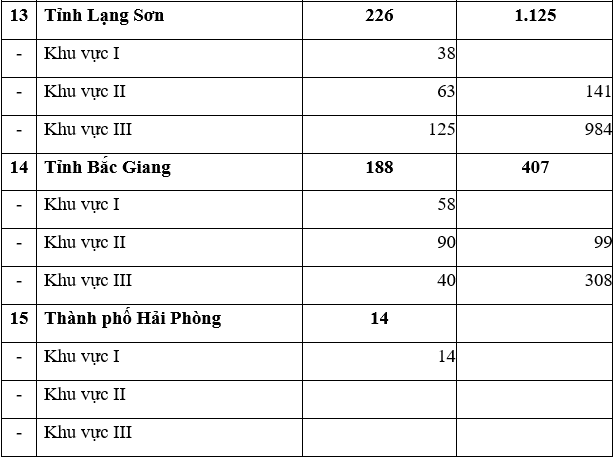 Quyết định 582-QĐ-TTg danh sách thôn đặc biệt khó khăn vùng dân tộc, miền núi giai đoạn 2016 - 2020