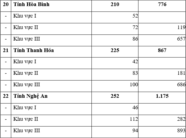 Quyết định 582-QĐ-TTg danh sách thôn đặc biệt khó khăn vùng dân tộc, miền núi giai đoạn 2016 - 2020