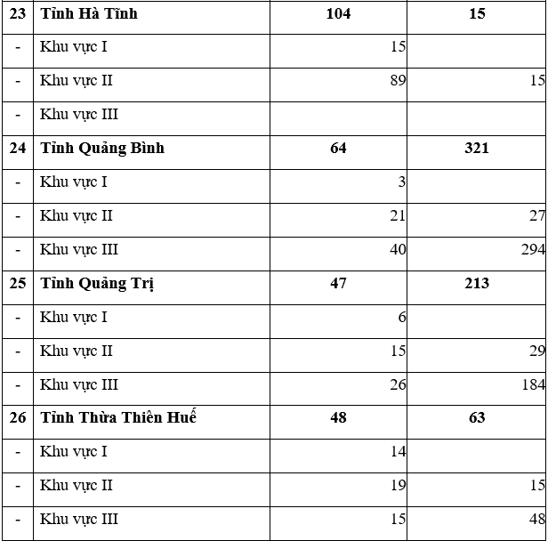 Quyết định 582-QĐ-TTg danh sách thôn đặc biệt khó khăn vùng dân tộc, miền núi giai đoạn 2016 - 2020