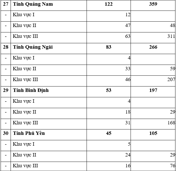 Quyết định 582-QĐ-TTg danh sách thôn đặc biệt khó khăn vùng dân tộc, miền núi giai đoạn 2016 - 2020