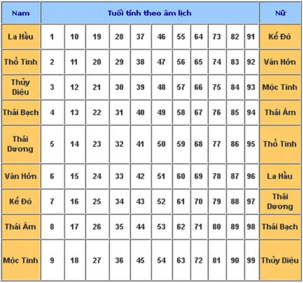 Sao Kế Đô tốt hay xấu? Văn khấn dâng sao giải hạn sao Kế Đô 2020