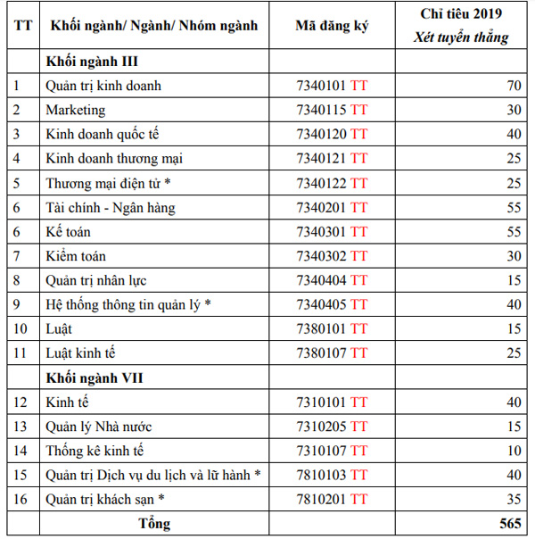 Thông tin tuyển sinh đại học chính quy năm 2019