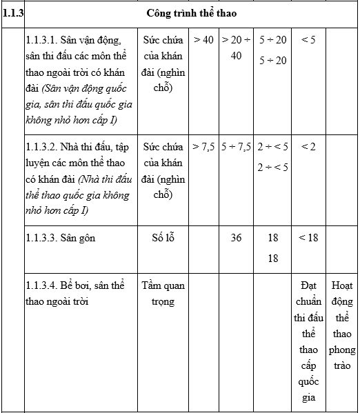 Thông tư 03-2016-TT-BXD quy định về phân cấp công trình xây dựng