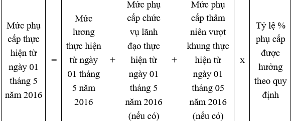 Thông tư 05-2016-TT-BNV thực hiện mức lương cơ sở áp dụng trong các cơ quan, đơn vị của Đảng, Nhà nước, tổ chức chính trị - xã hội