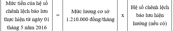 Thông tư 05-2016-TT-BNV thực hiện mức lương cơ sở áp dụng trong các cơ quan, đơn vị của Đảng, Nhà nước, tổ chức chính trị - xã hội