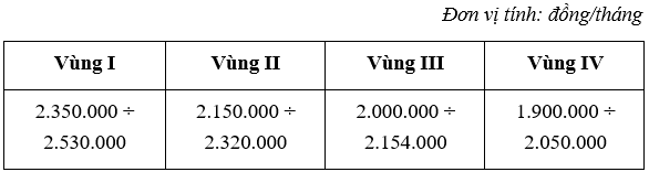 Thông tư 05-2016-TT-BXD Đơn giá nhân công trong quản lý chi phí đầu tư xây dựng