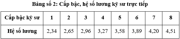 Thông tư 05-2016-TT-BXD Đơn giá nhân công trong quản lý chi phí đầu tư xây dựng