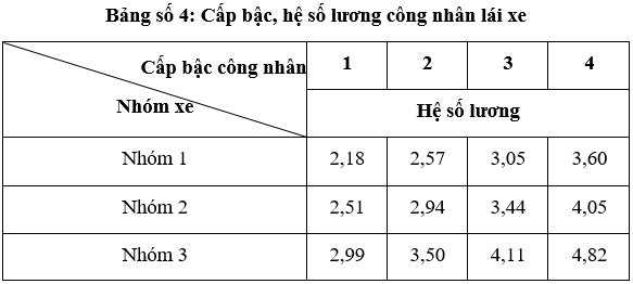 Thông tư 05-2016-TT-BXD Đơn giá nhân công trong quản lý chi phí đầu tư xây dựng