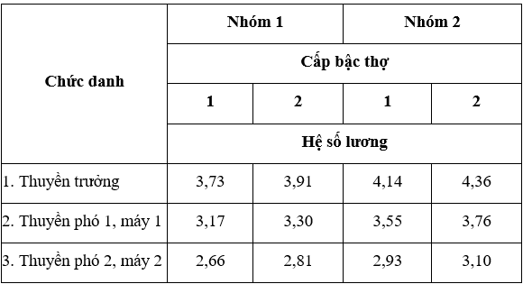 Thông tư 05-2016-TT-BXD Đơn giá nhân công trong quản lý chi phí đầu tư xây dựng