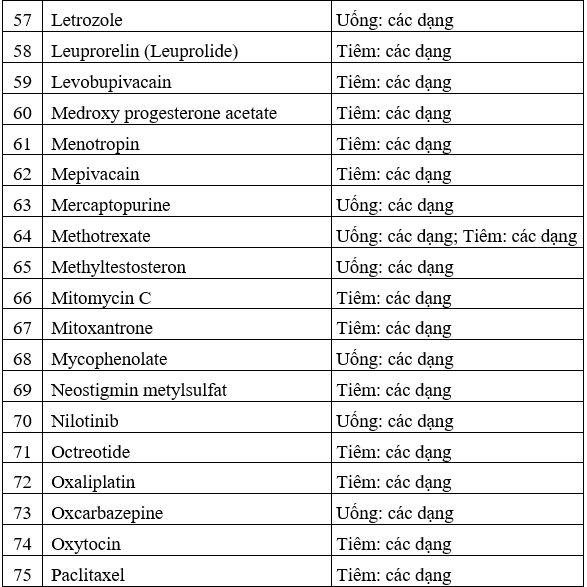 Thông tư 06-2017-TT-BYT ban hành danh mục thuốc độc và nguyên liệu độc làm thuốc