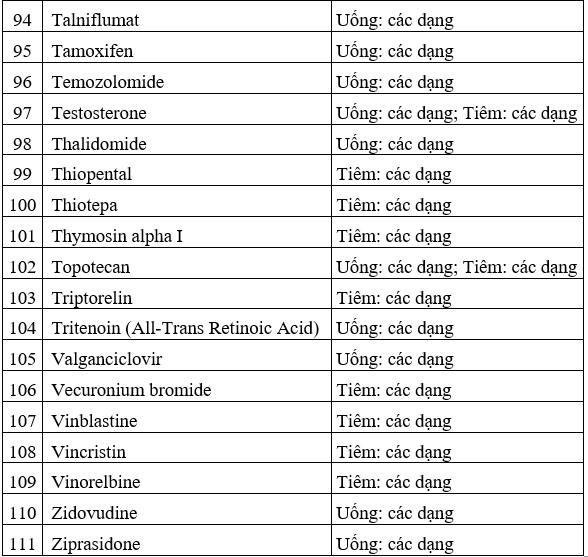 Thông tư 06-2017-TT-BYT ban hành danh mục thuốc độc và nguyên liệu độc làm thuốc