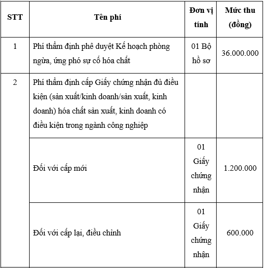 Thông tư 08-2018-TT-BTC