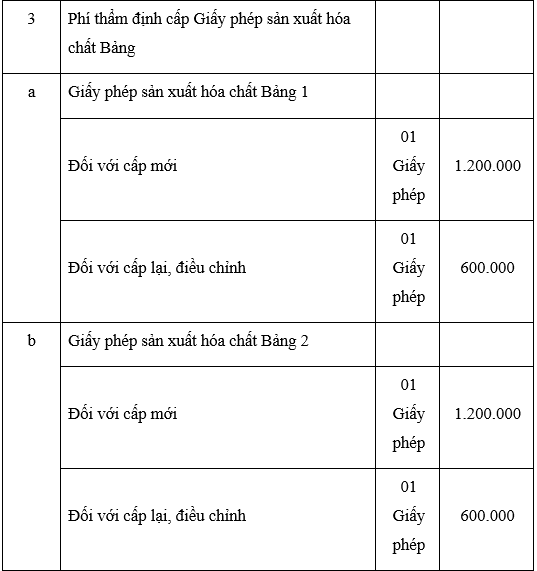 Thông tư 08-2018-TT-BTC