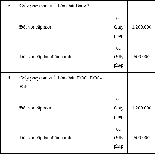 Thông tư 08-2018-TT-BTC