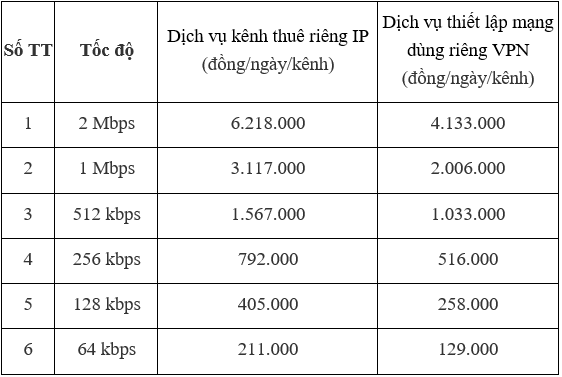 Thông tư 09-2016-TT-BTTTT Danh mục, đối tượng thụ hưởng mức hỗ trợ cung cấp dịch vụ viễn thông công ích