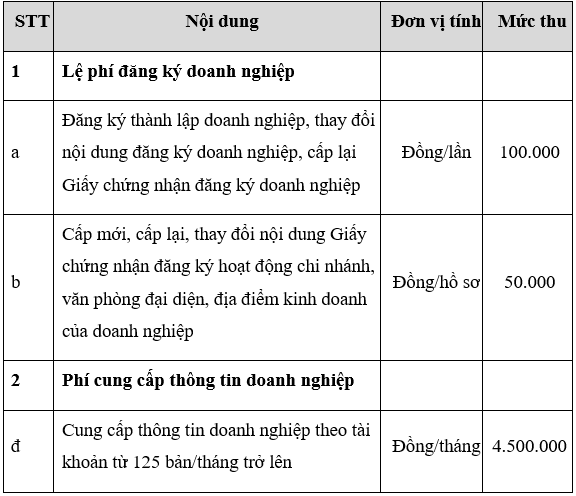 Thông tư 130-2017-TT-BTC